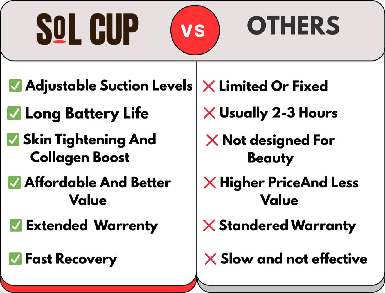 The Sol Cup ™